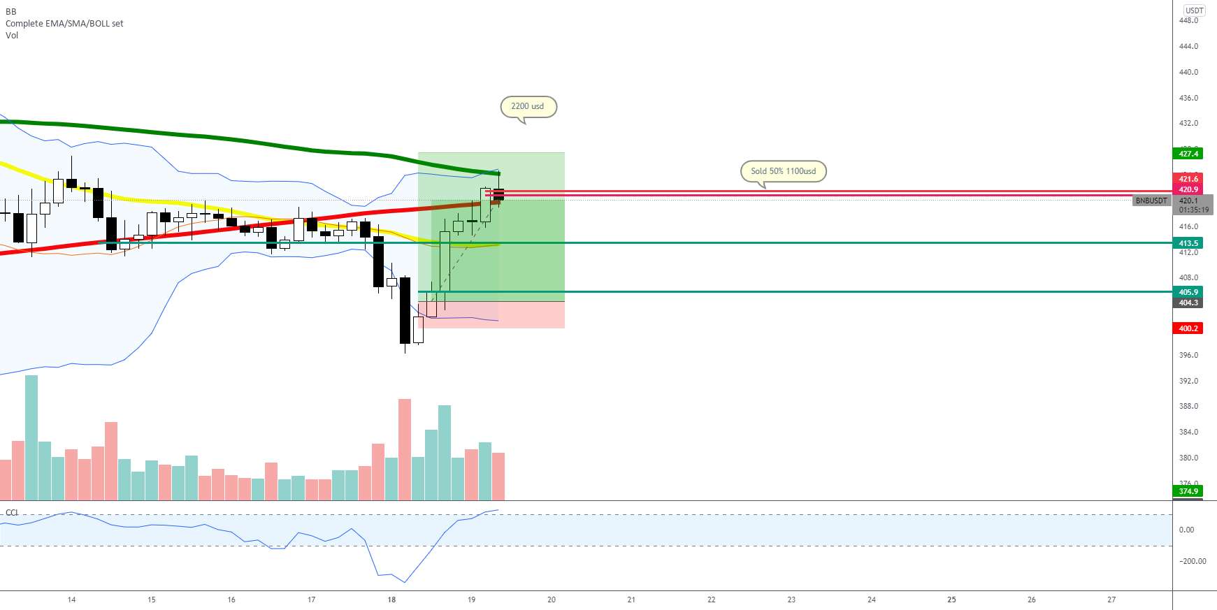 ATL - خرید Deep در BNB -