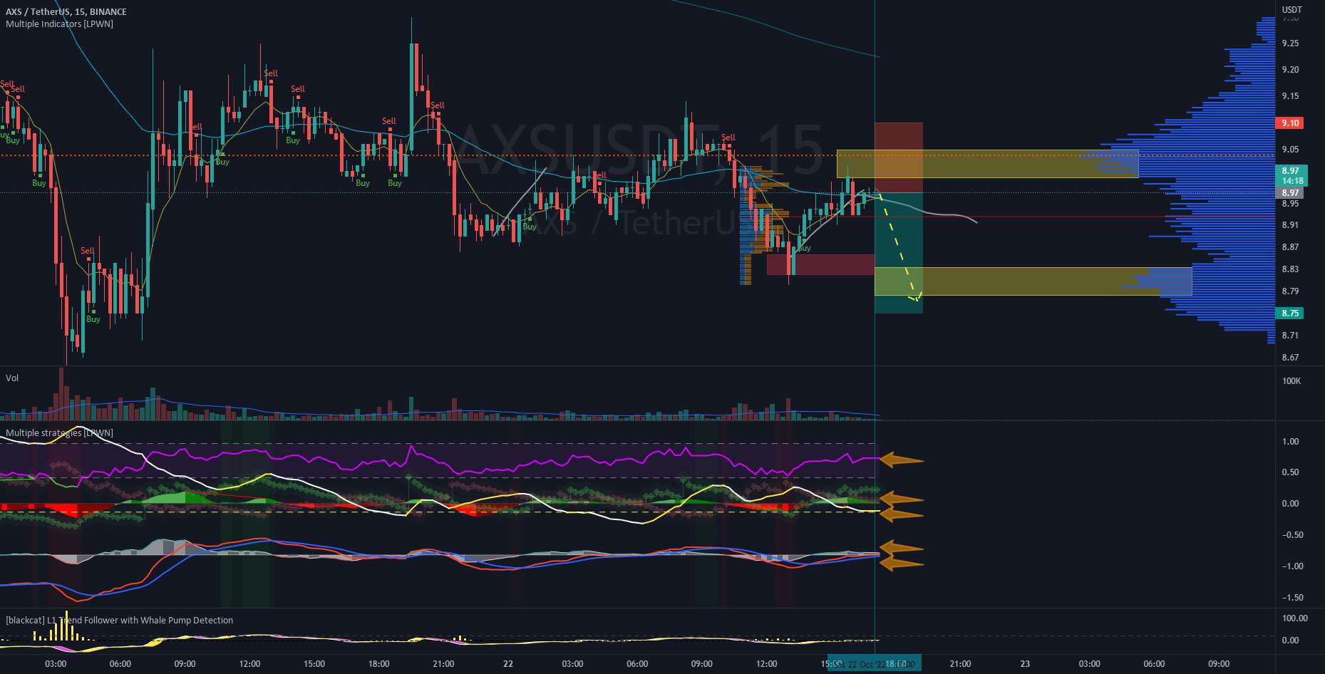 AXSUSD SHORT