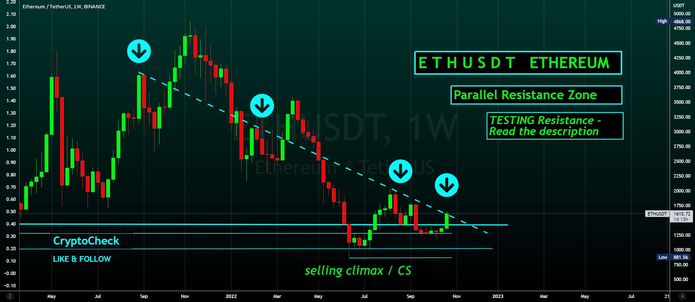 ETHUSDT - 👀 نکات را دریابید 🐮