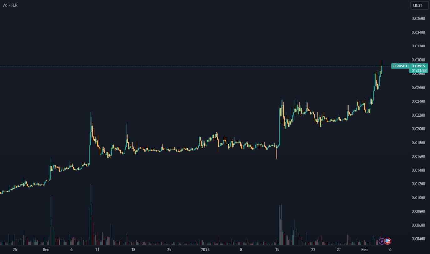  تحلیل Flare - FLR صعودی است!