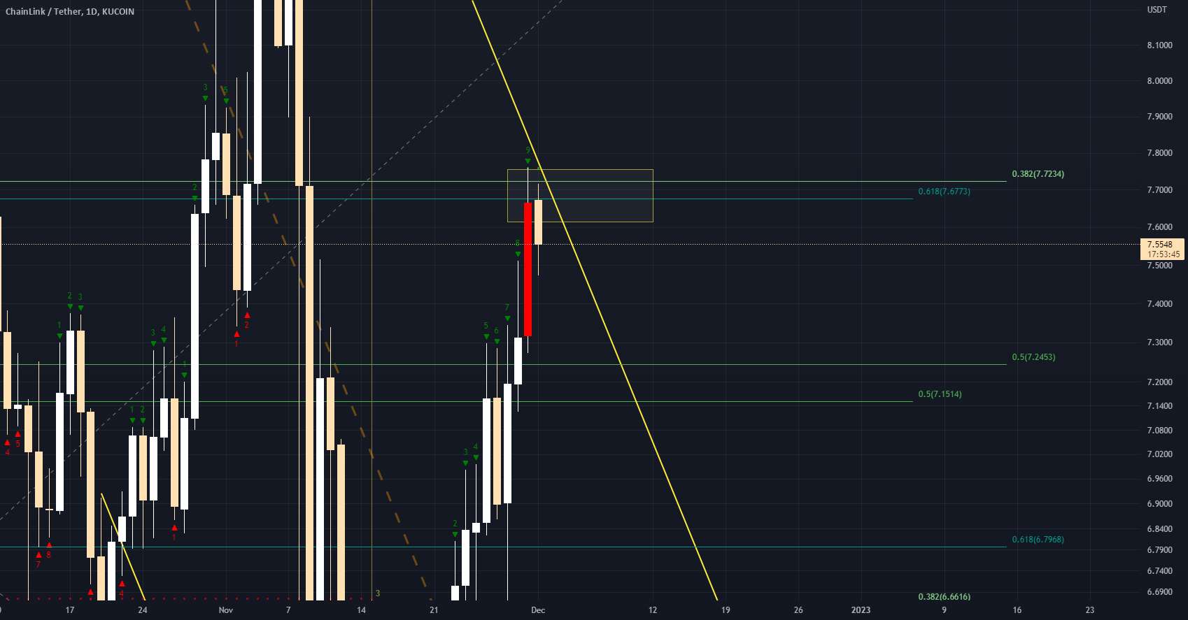 کوتاه کردن لینک زنجیره ای $link