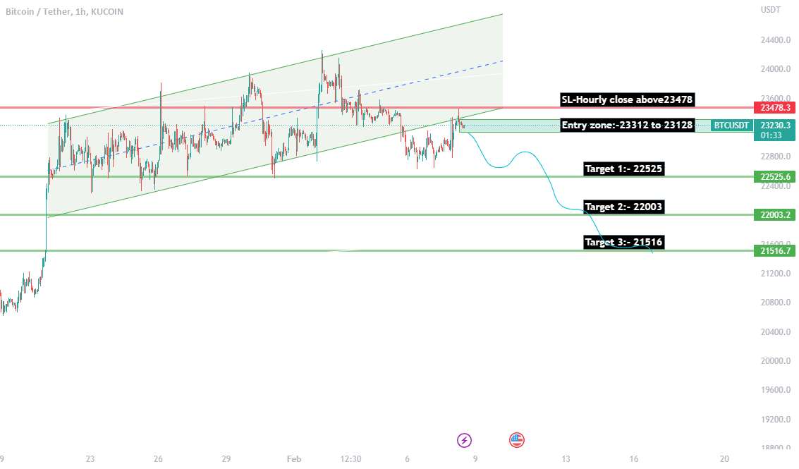  تحلیل بیت کوین - نمودار ساعتی BTCUSDT- راه اندازی تجارت کوتاه!!!