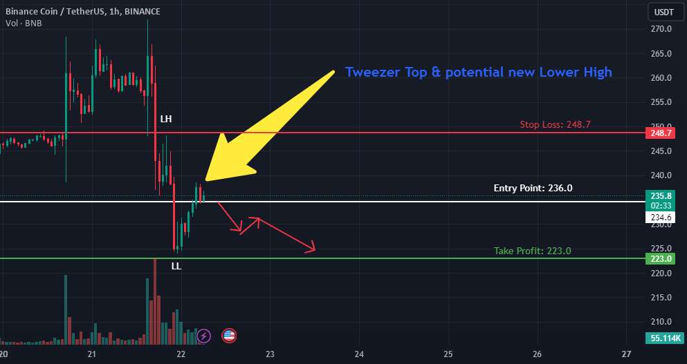  تحلیل بایننس کوین - BNB نزولی است