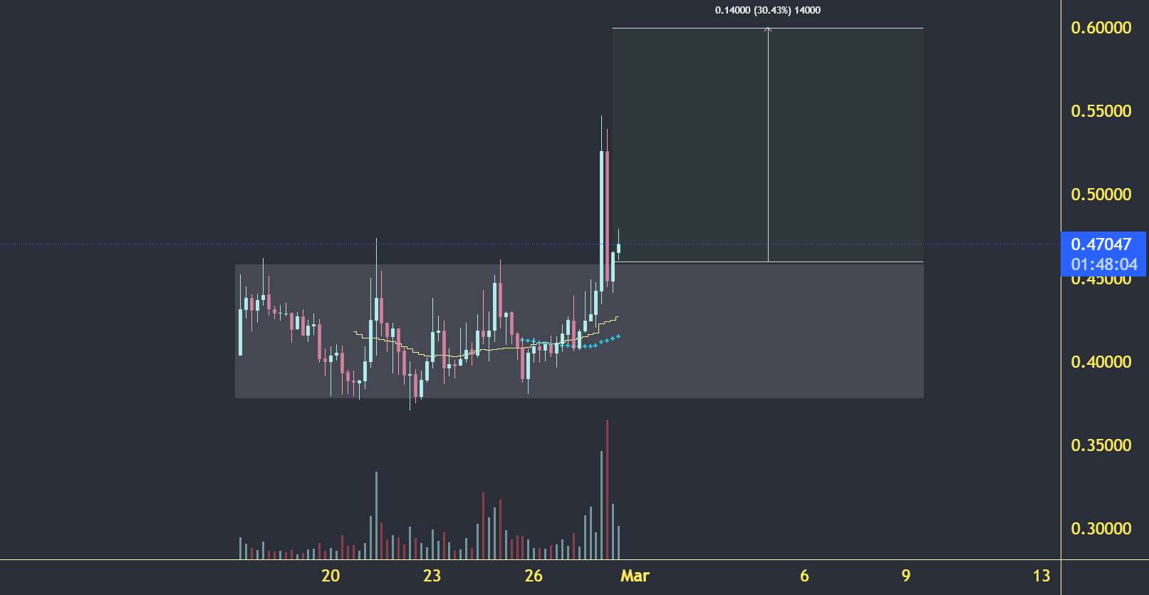  تحلیل SingularityNET - SingularityNET (AGIX) BREAKOUT