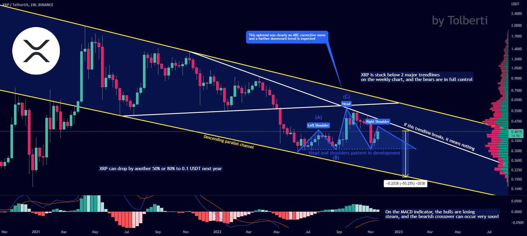 XRP - کی ماه؟ بهت میگم کی...