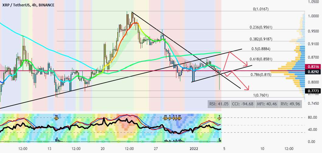 XRP 4 ساعت