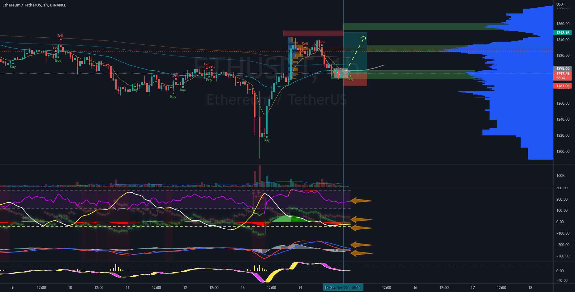  تحلیل اتریوم - ETHUSD LONG