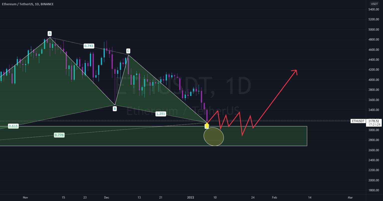  تحلیل اتریوم - ETH METEO DAILY