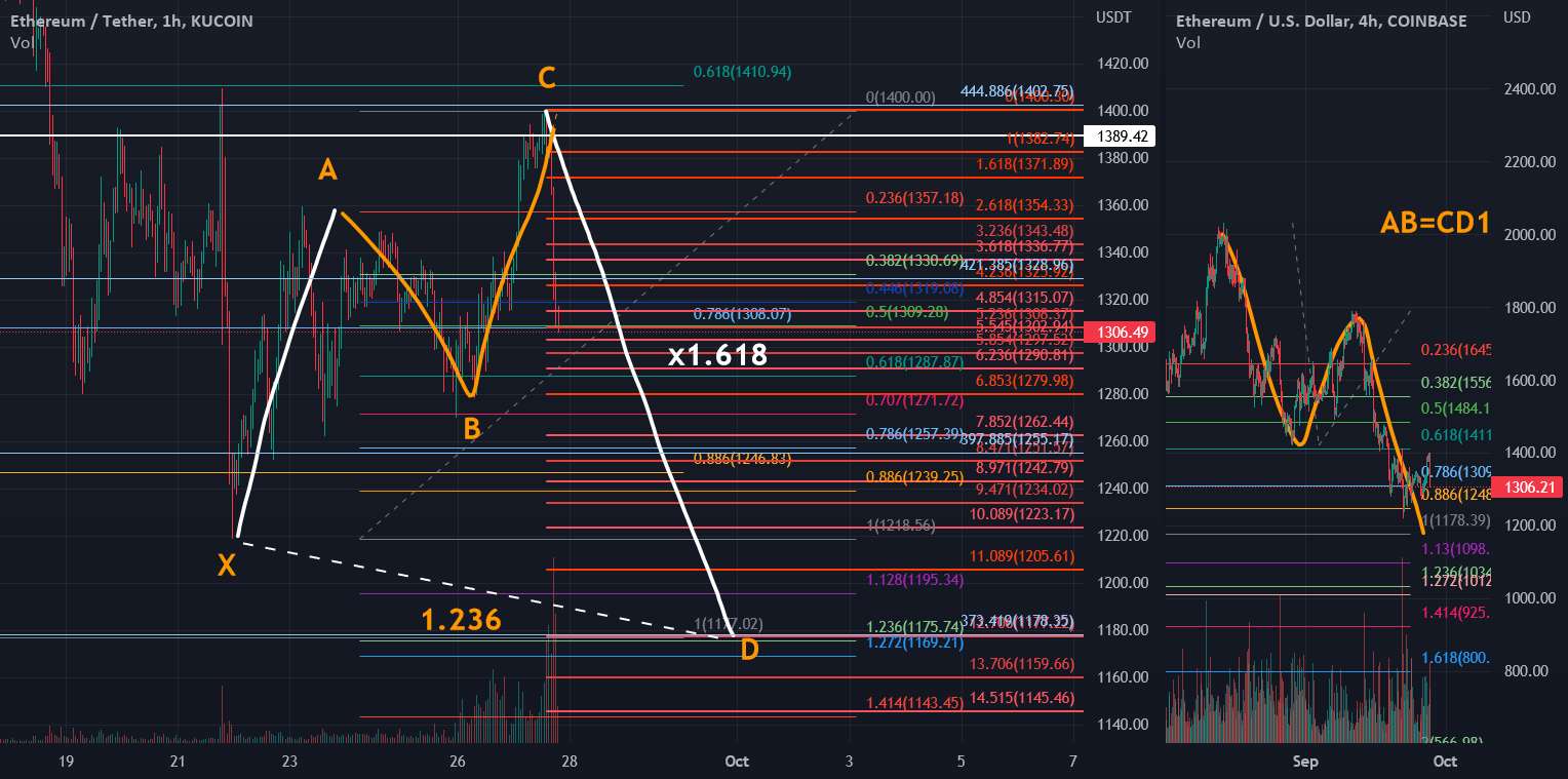 ETH 1178