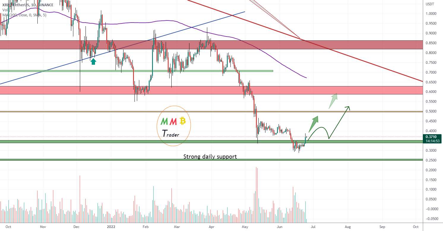 هدف اول XRPUSDT 0.5 دلار است