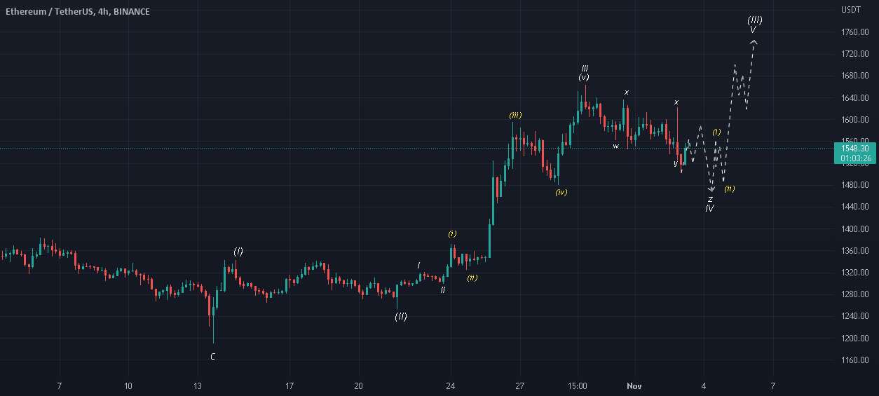 ETHUSDT 4H الیوت آنالیز موج