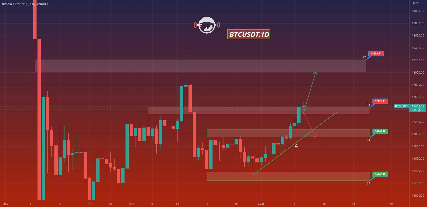  تحلیل بیت کوین - BTCUSDT