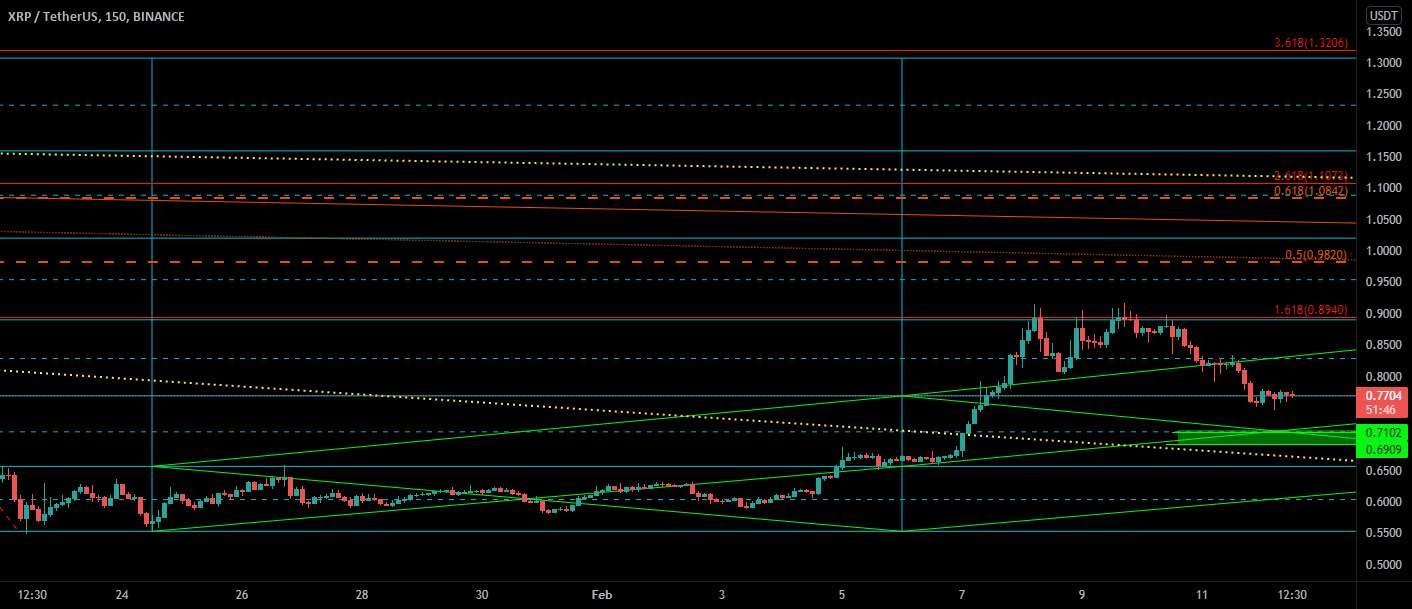 xrp usdt 150 متر