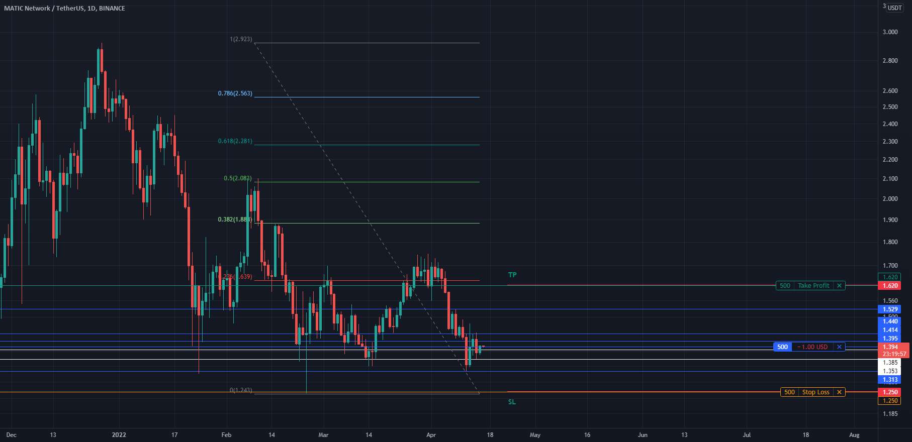 MATICUSDT (طولانی)