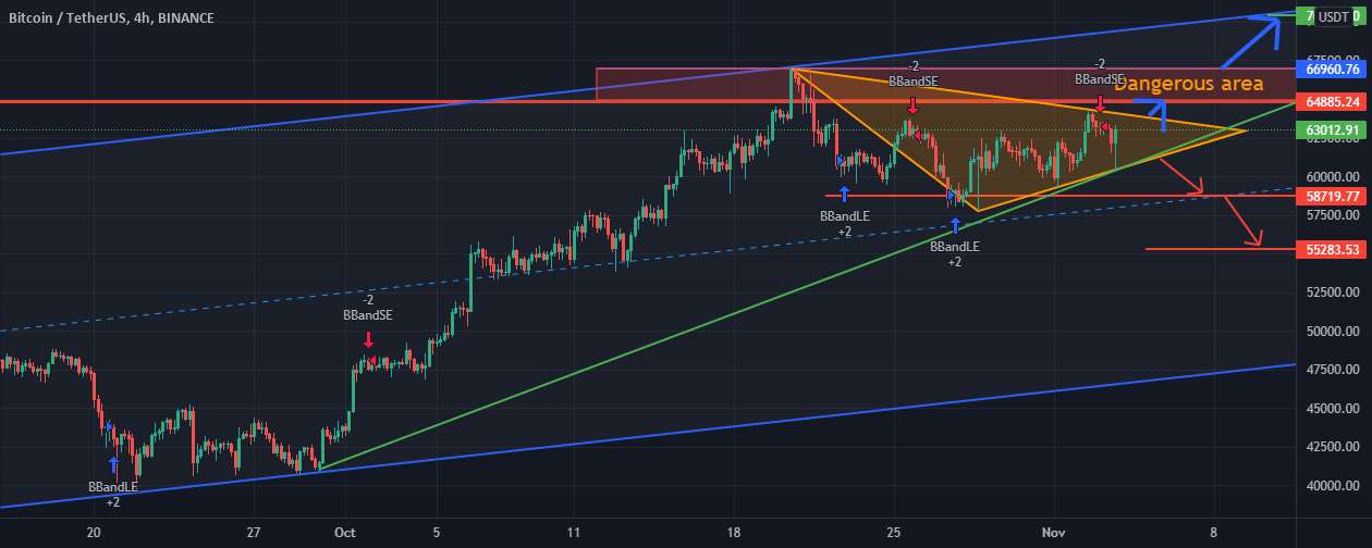  تحلیل بیت کوین - BTCUSD ..... 4 ساعت