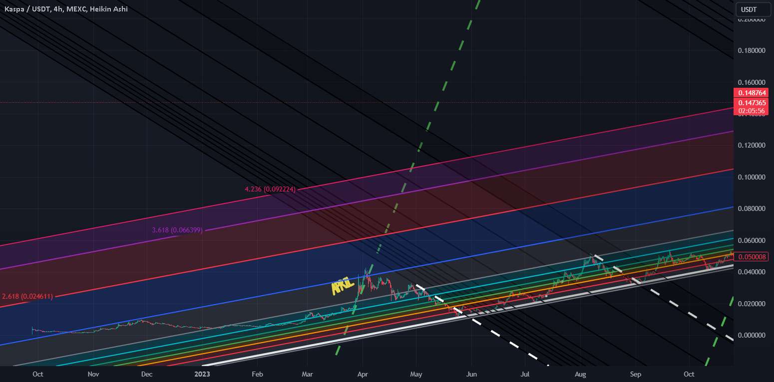  تحلیل Kaspa - Kaspa Origin Trends X-Axis و Y-Axis