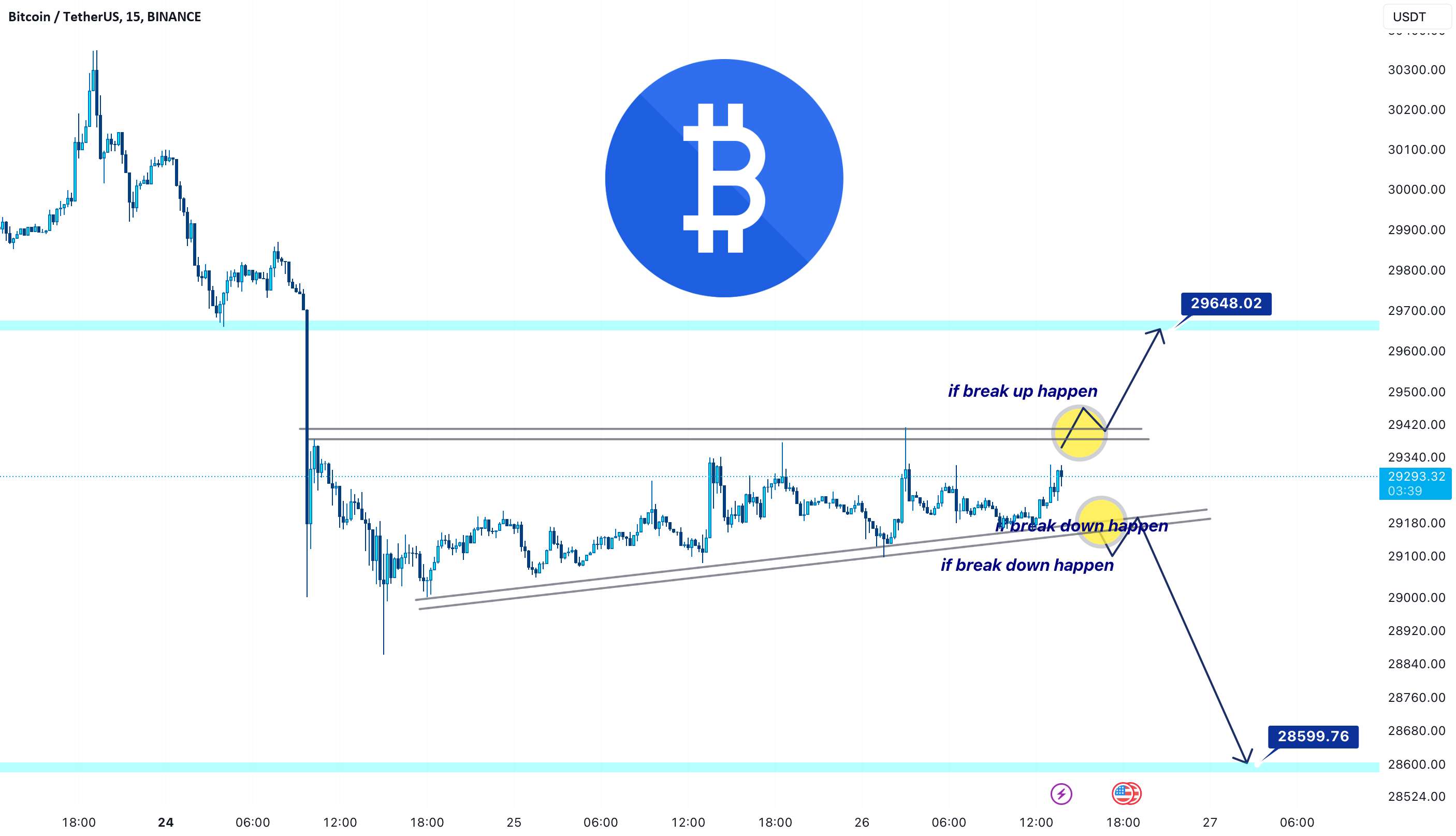  تحلیل بیت کوین - BTC → روی فشرده سازی دیگری گیر کرده است