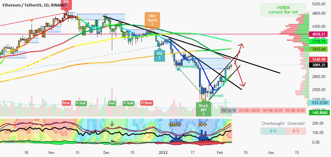 ETH 1D