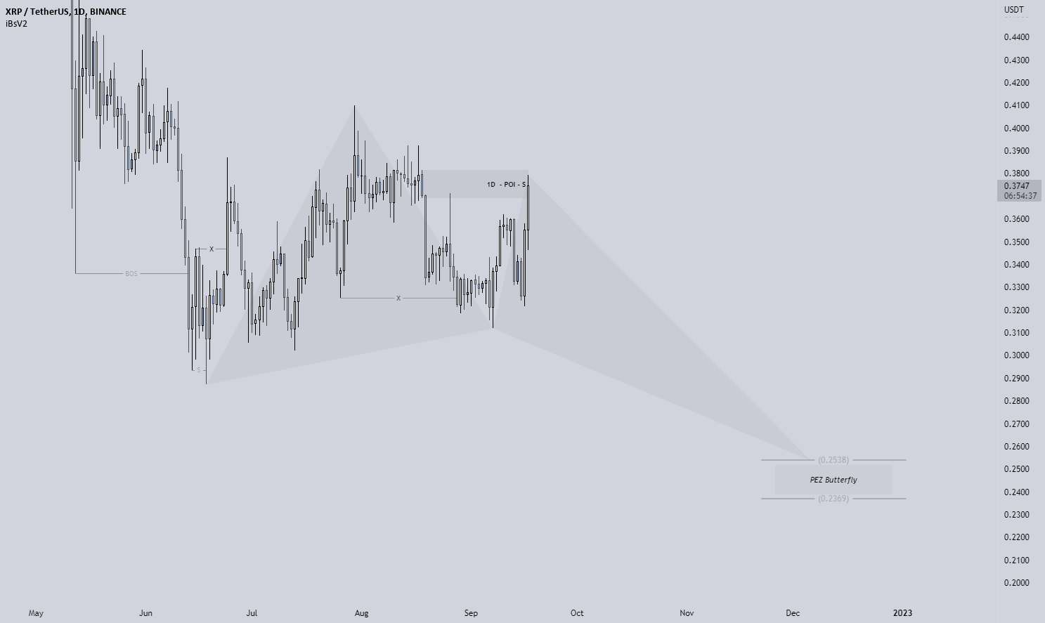 XRP - XRPUSDT