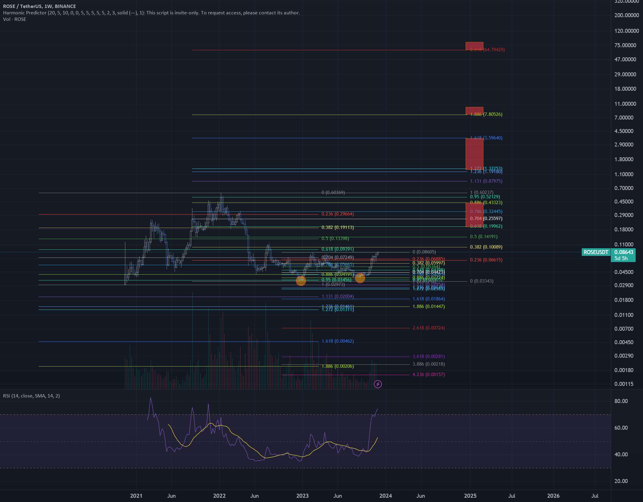 تحلیل آسیس نتورک - ROSE - OASIS با یکی از تمیزترین فیبرها
