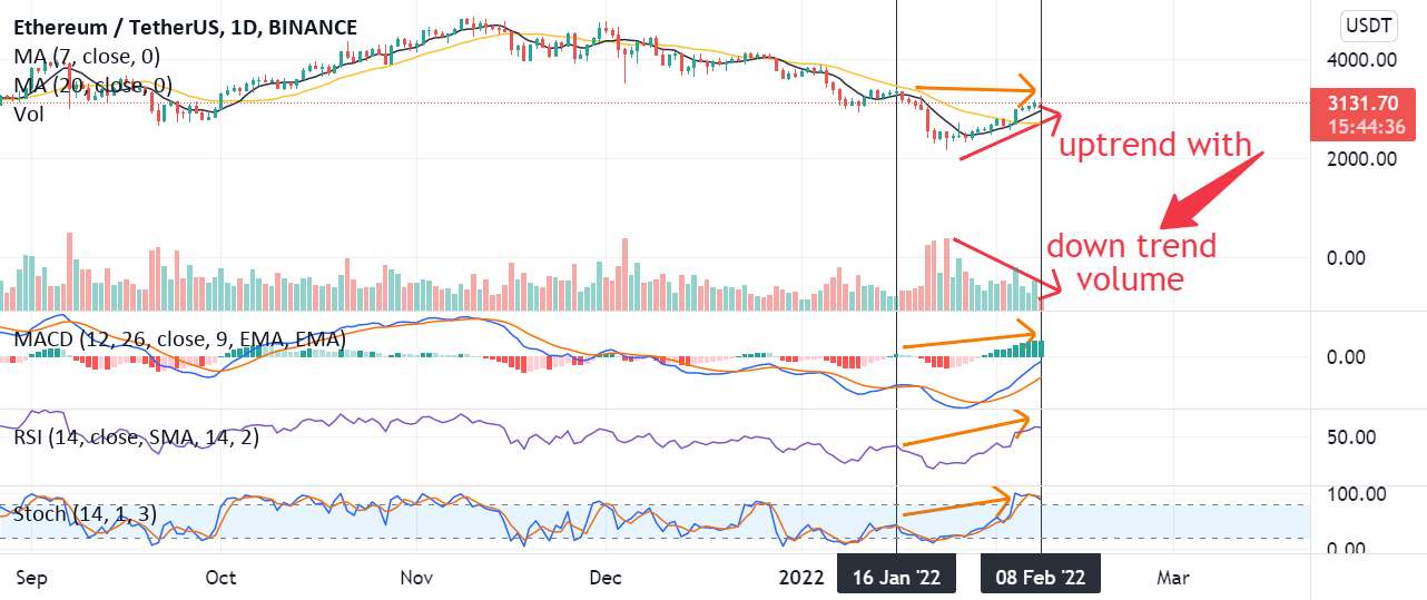  تحلیل اتریوم - $ETH: بسیاری از منفی