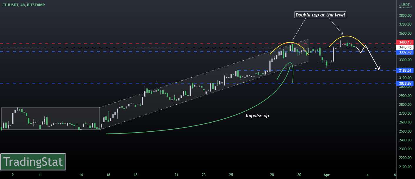  تحلیل اتریوم - TS ❕ ETHUSD: برگشت