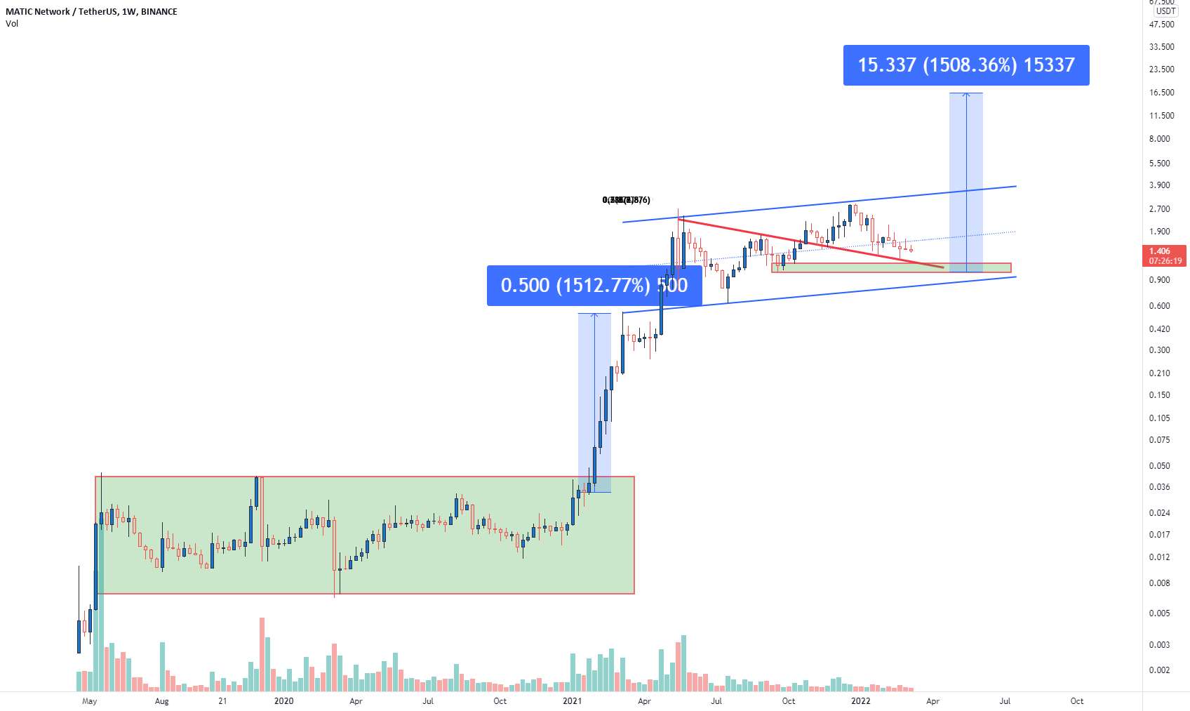 MATICUSDT