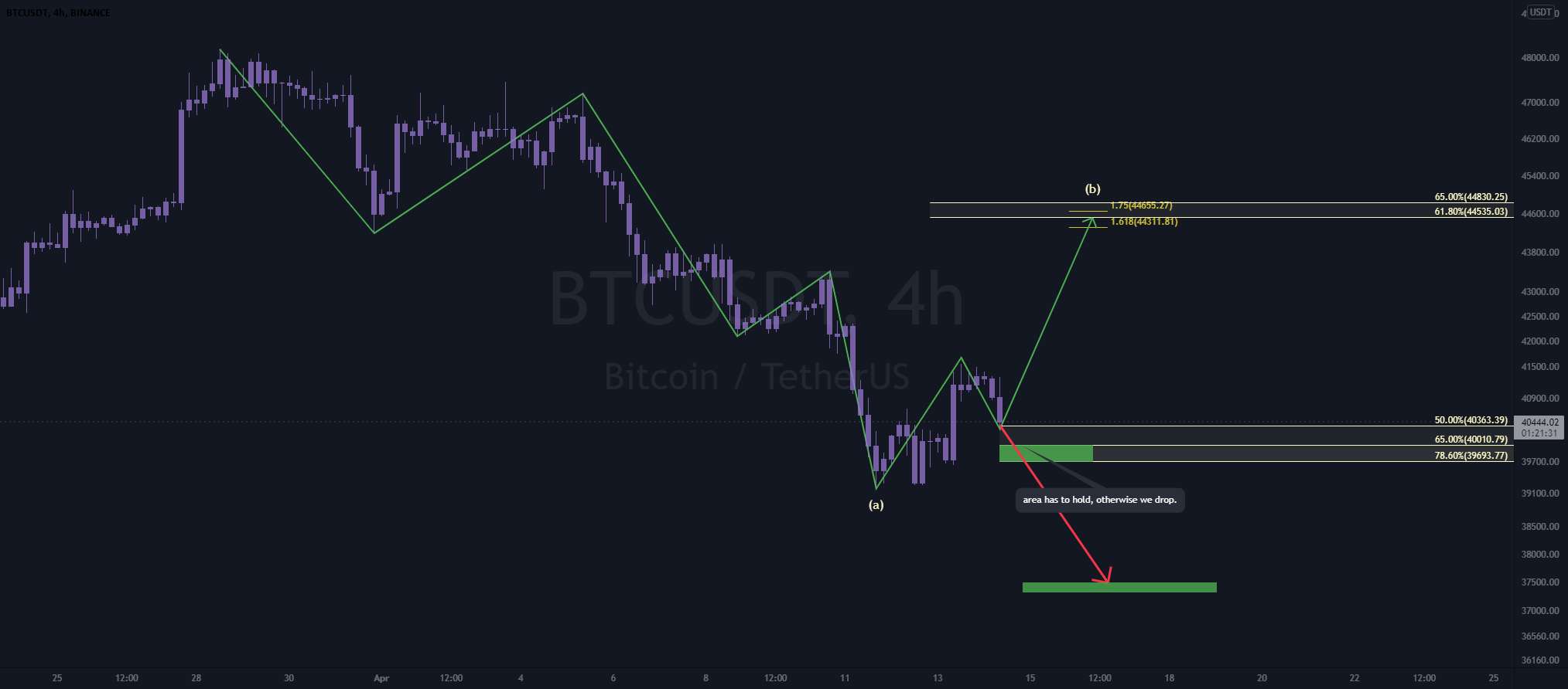 به روز رسانی btc 4-14