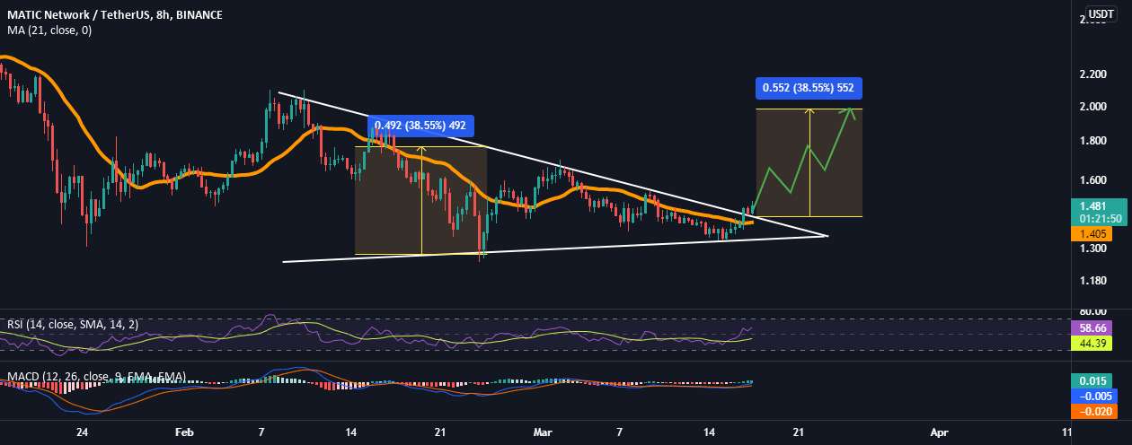 راه اندازی تجارت MATIC/USDT! آماده 2 دلار ....