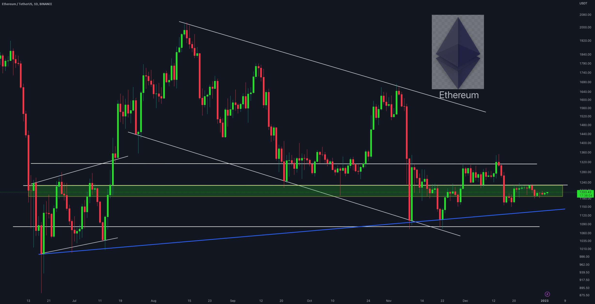  تحلیل اتریوم - به روز رسانی یک روزه ETH/USDT توسط CRYPTO SANDERS