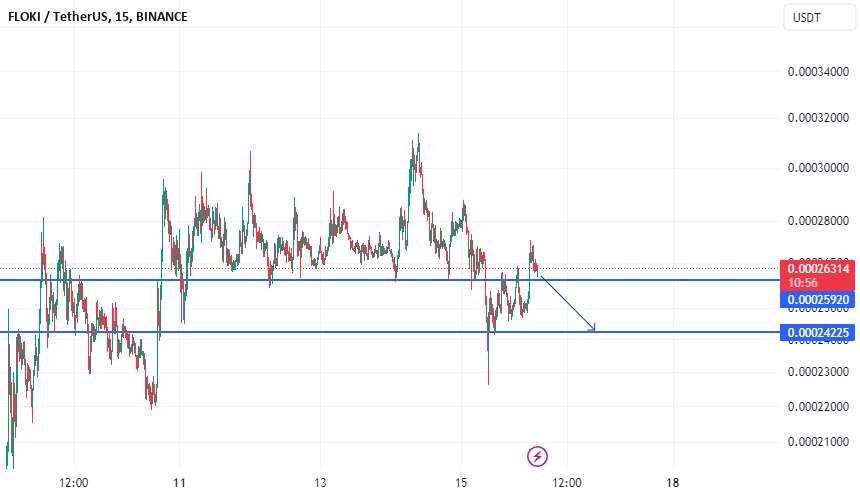  تحلیل FLOKI - flokiusdt