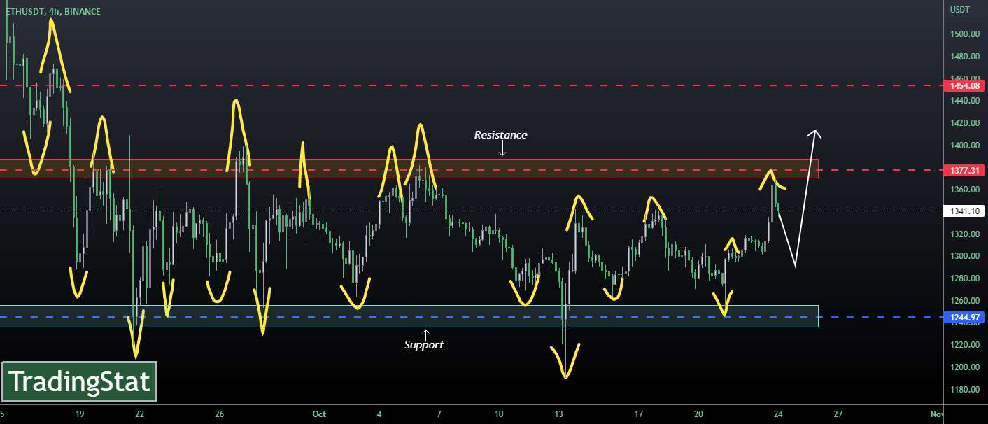  تحلیل اتریوم - ✅TS ❕ ETHUSD: به مقاومت رسید✅