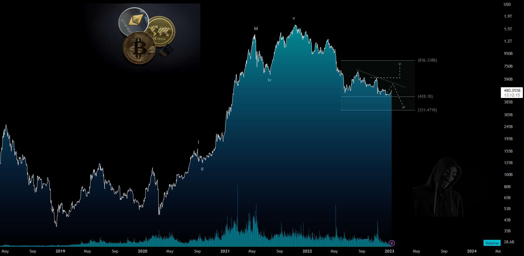 تحلیل کوتاه‌مدت کل ارزش بازار کریپتو - بیت‌کوین ($BTC): تحلیل اقدام قیمت و پیش‌بینی در میان‌مدت