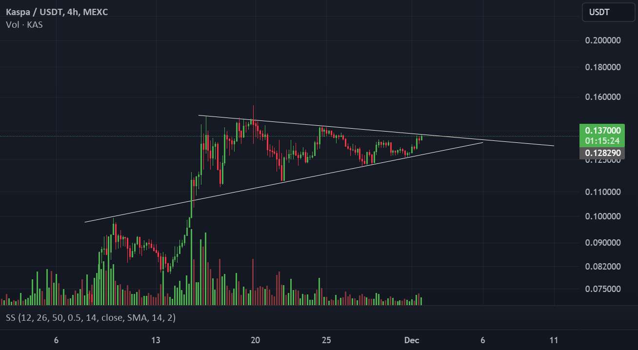  تحلیل Kaspa - کسپا در آستانه انفجار