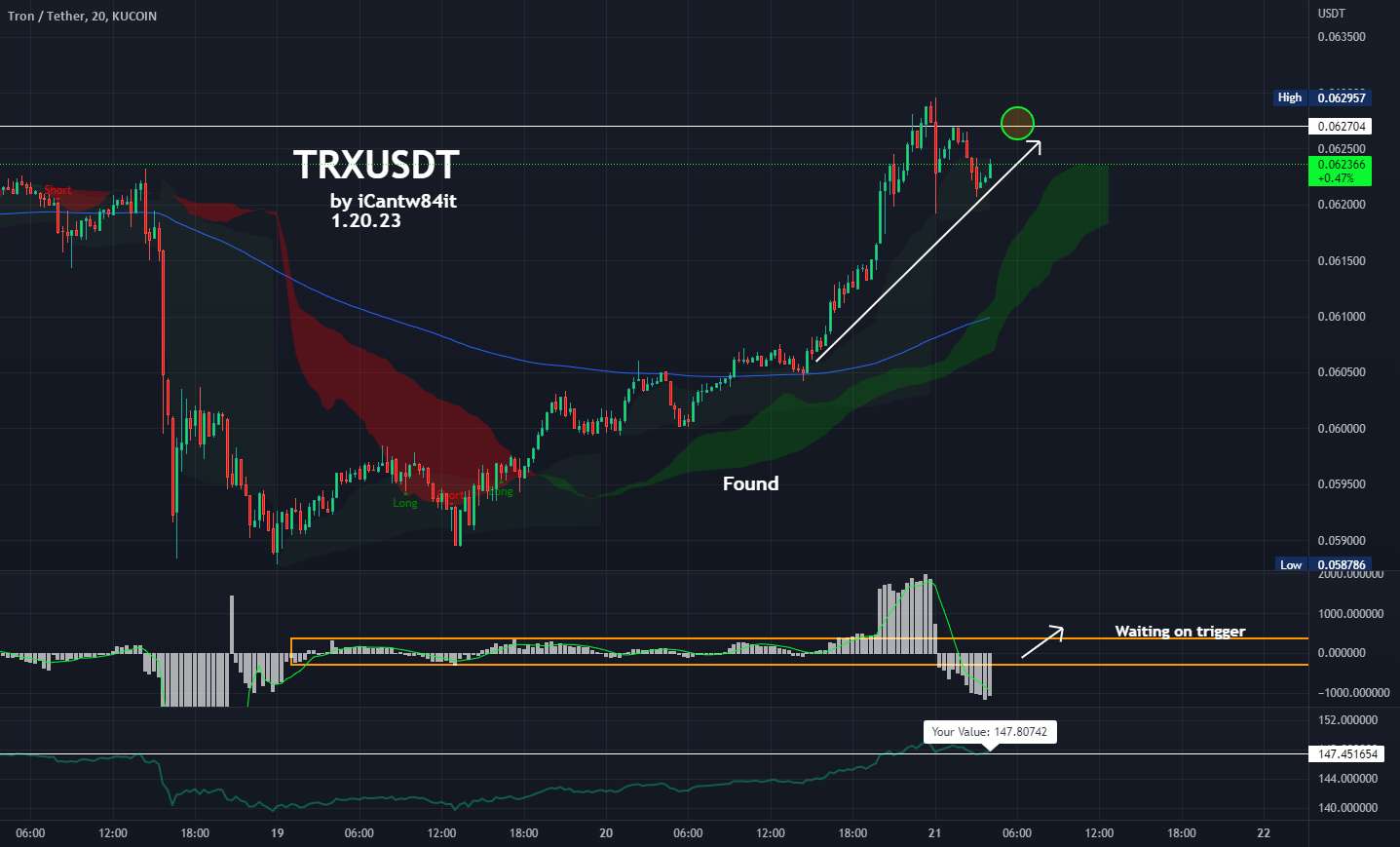  تحلیل ترون - TRXUSDT با استفاده از ماشه در 8 ساعت و 20 دقیقه ماشه 0.62704