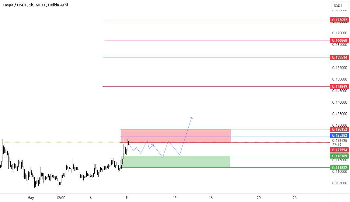  تحلیل Kaspa - kas