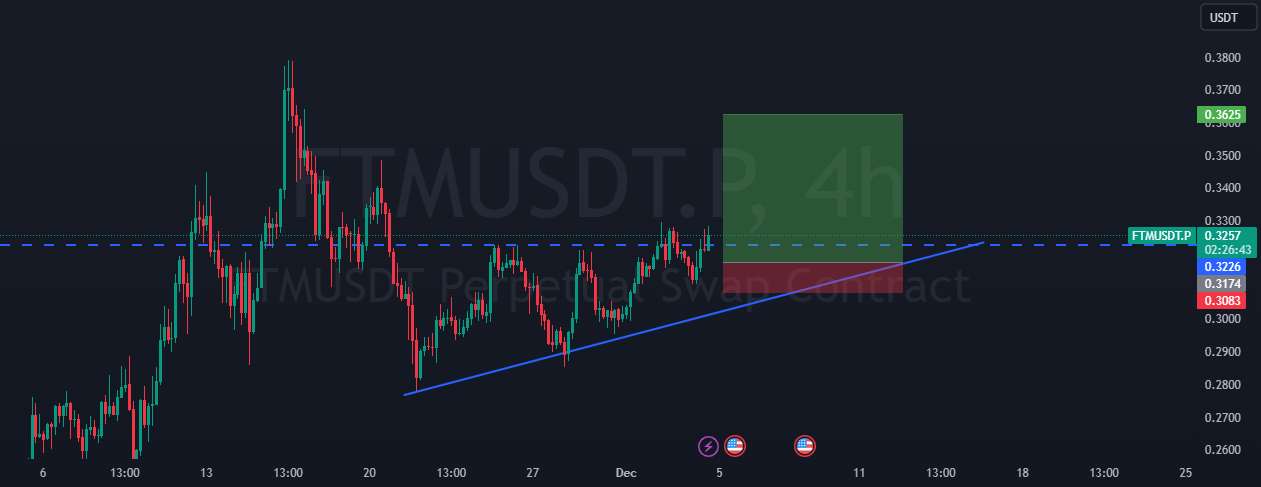  تحلیل فانتوم - FTMUSDT صعودی به نظر می رسد