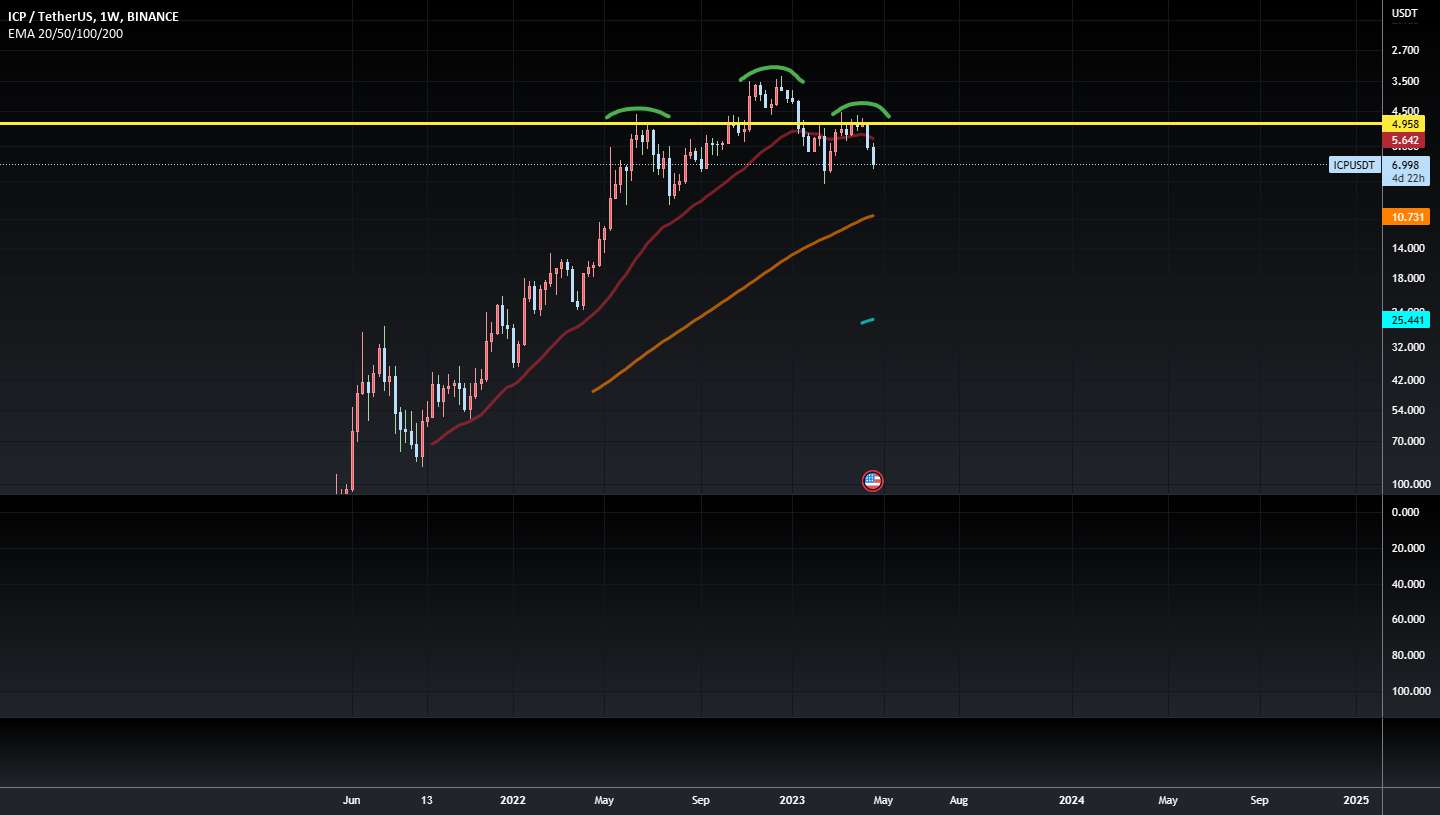  تحلیل اینترنت کامپیوتر - صعودی یا نزولی؟