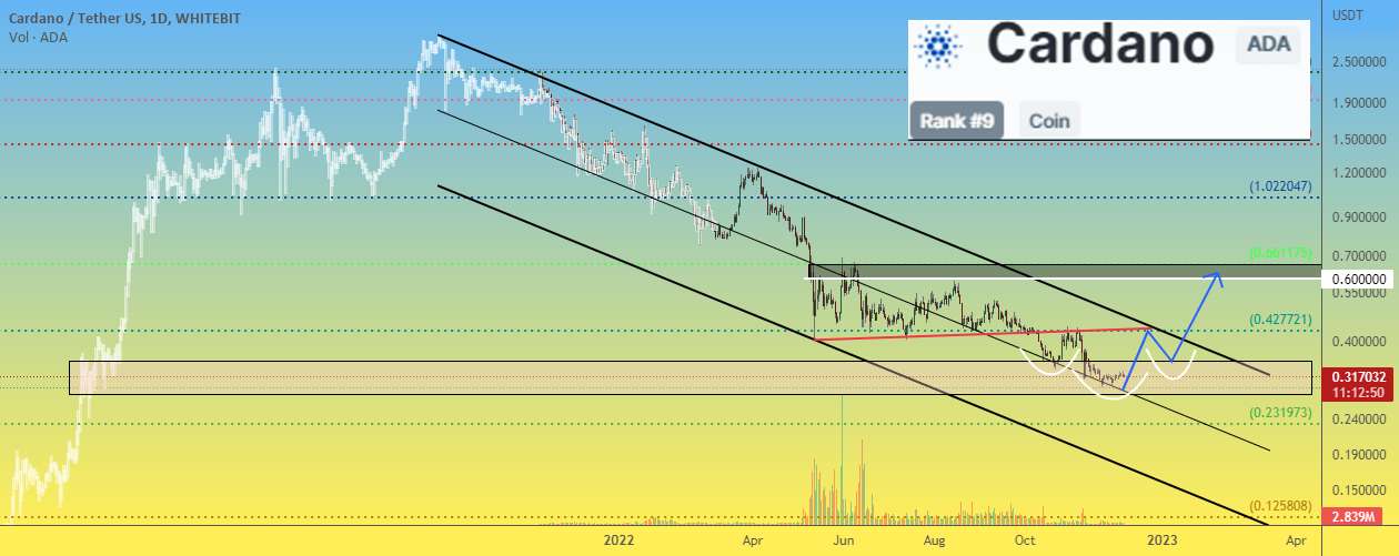 قیمت Cardano ADA در حال تلاش برای متوقف کردن کاهش است) شاید رشد کند