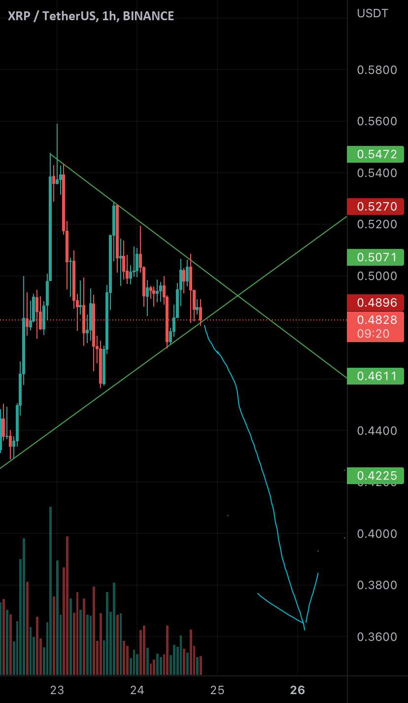 XRP کوتاه