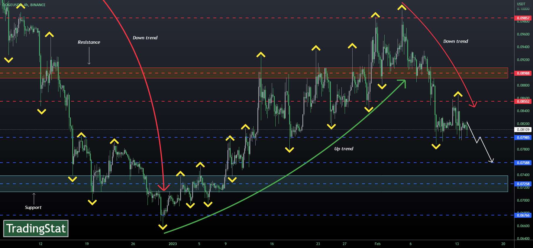  تحلیل دوج کوین - ✅TS ❕ DOGEUSD: هنوز در حال حرکت✅