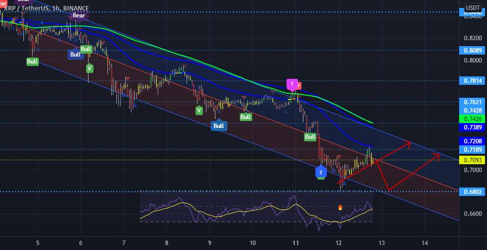 XRP 1 ساعت