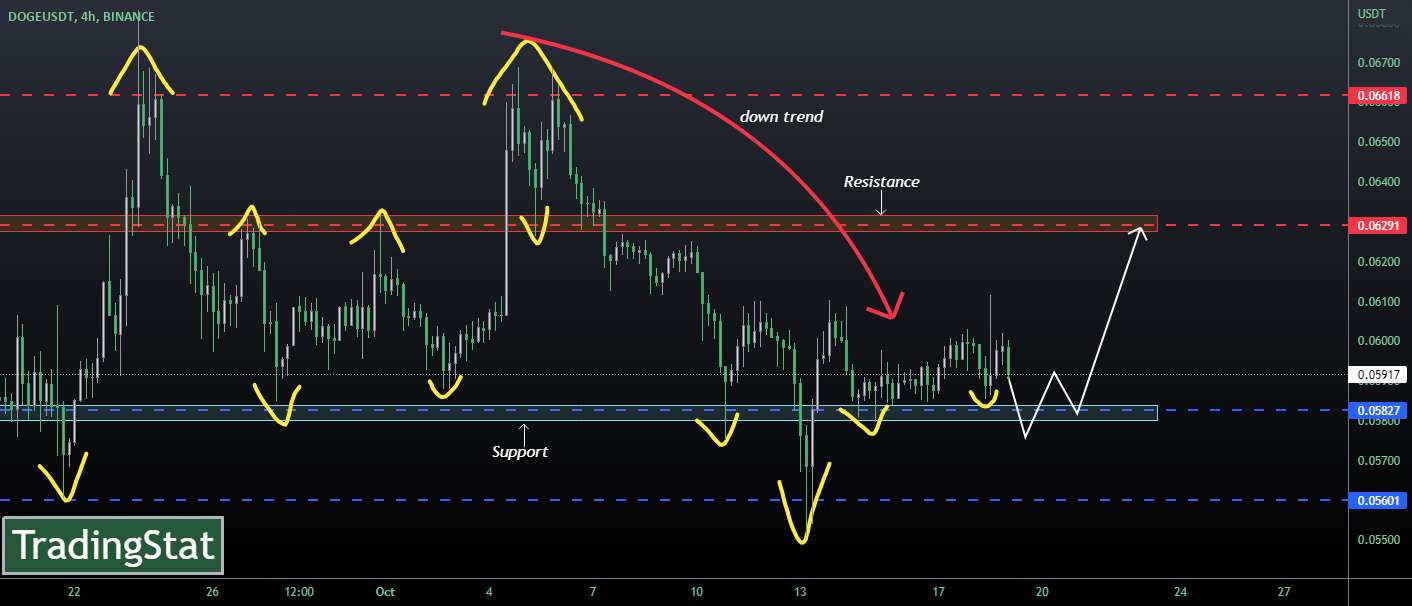 ✅TS ❕ DOGEUSD: به پشتیبانی رسید✅