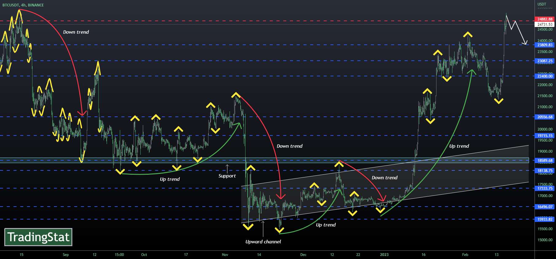  تحلیل بیت کوین - ✅TS ❕ BTCUSD: قبل از اصلاح✅