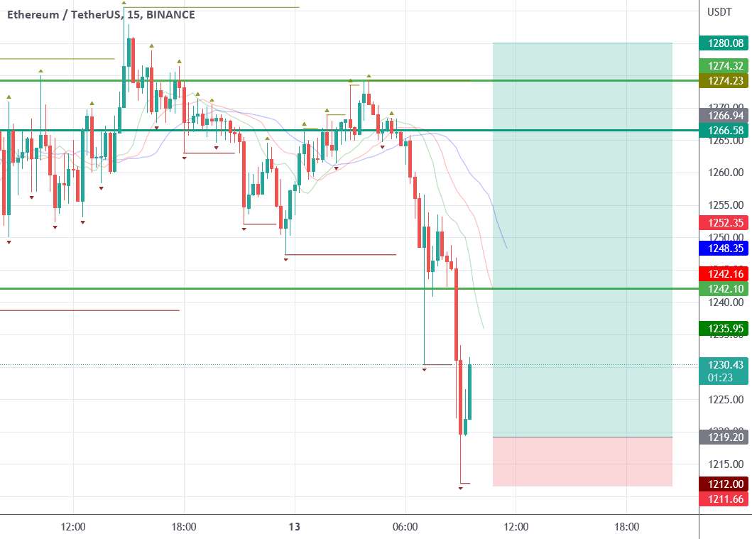  تحلیل اتریوم - طول $eth