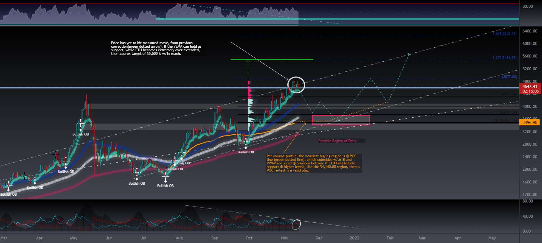  تحلیل اتریوم - IncomingMajorVolatility: ETH Printing Inverse Head and Shoulders؟