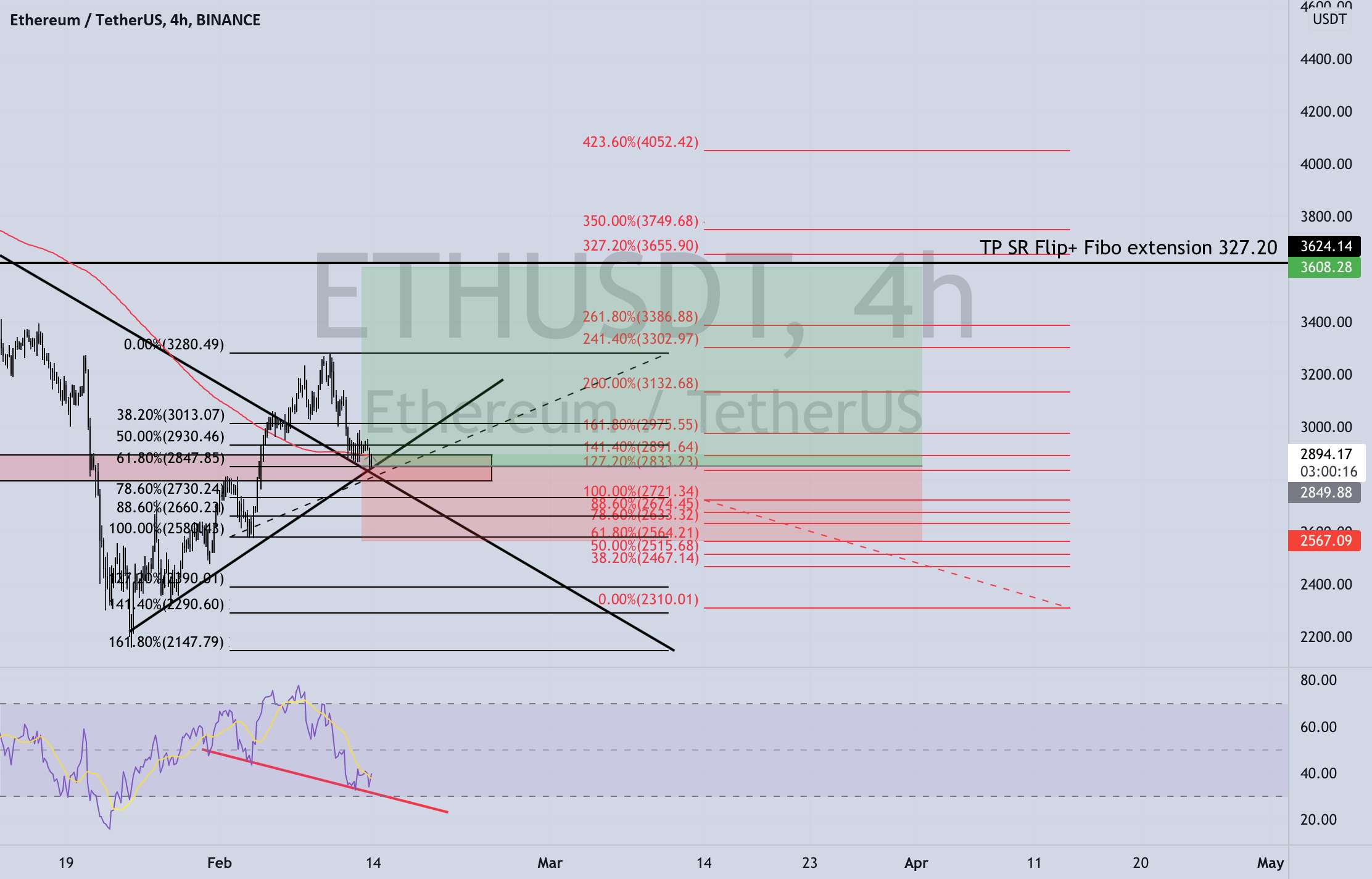 ETHUSDT