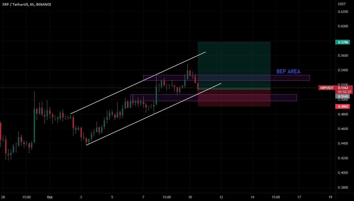 XRPUSDT BUY LONG SIGNAL