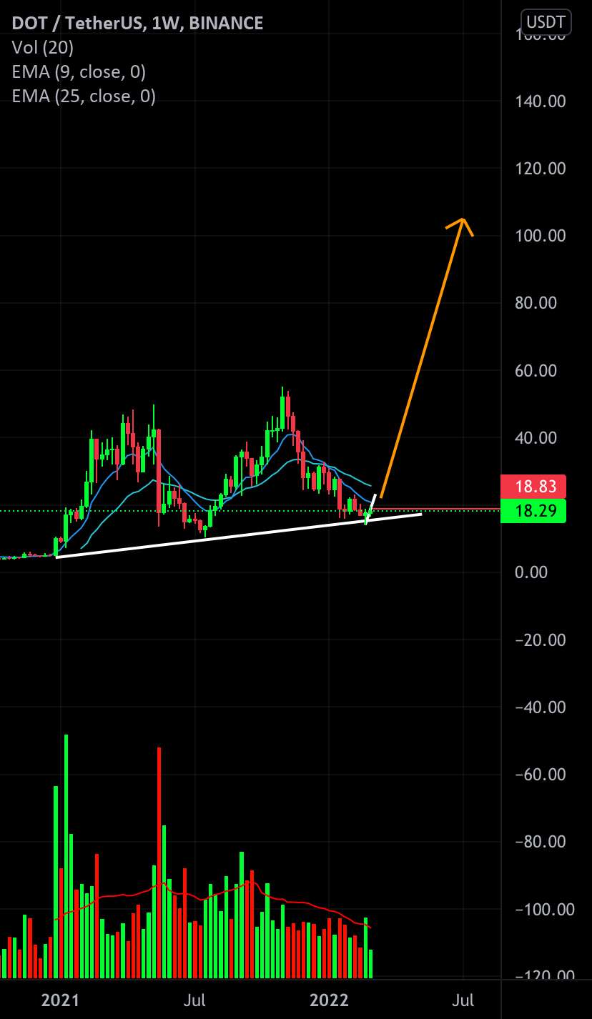 دو ته $DOT