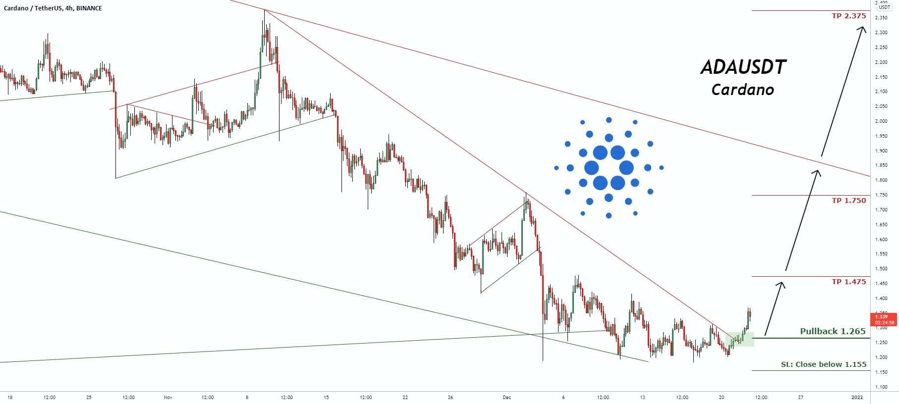 سیگنال معاملاتی برای ADAUSDT Cardano (به روز رسانی) - سیگنال معاملاتی برای ADAUSDT Cardano (به روز رسانی)